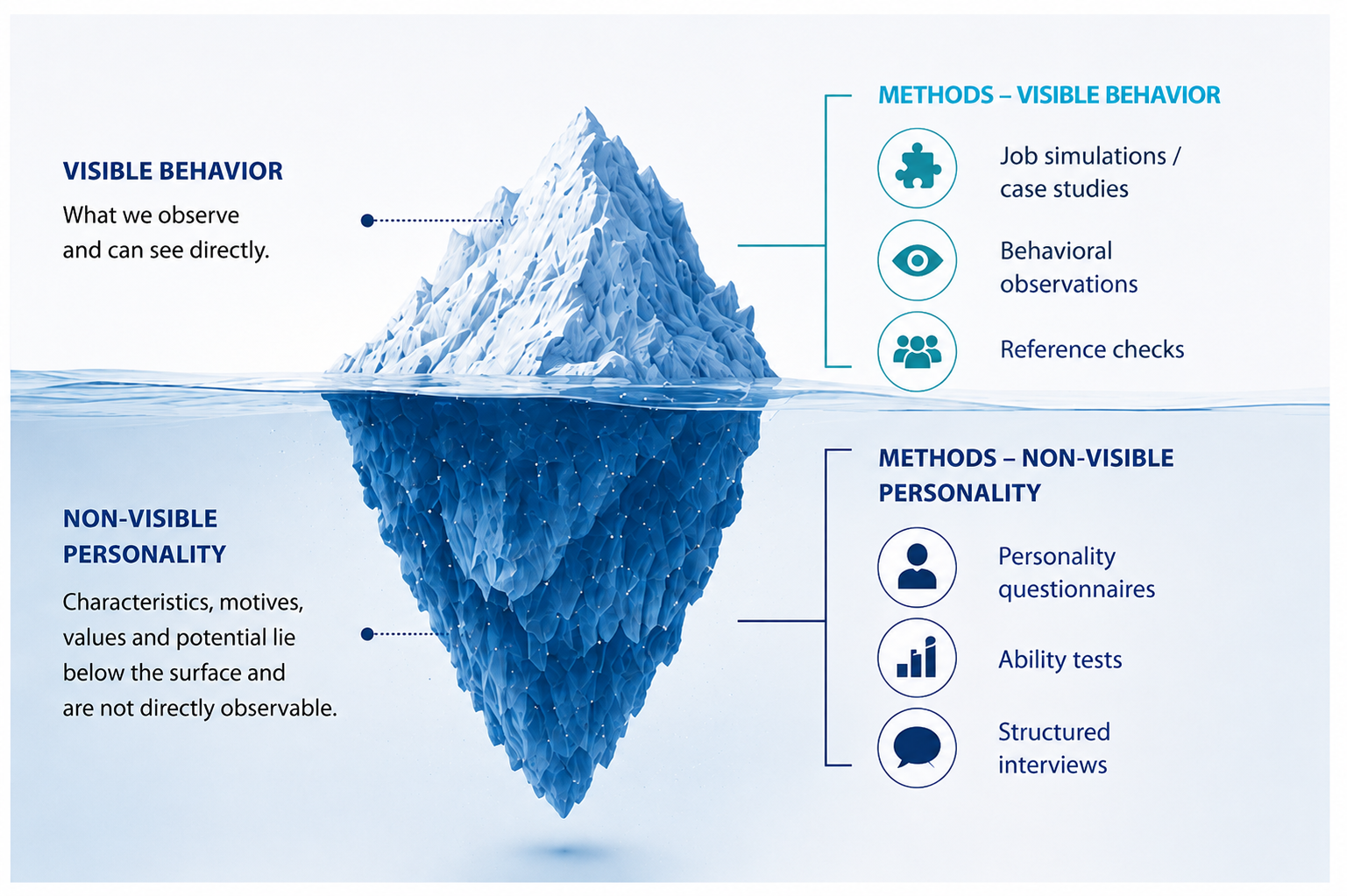 iceberg